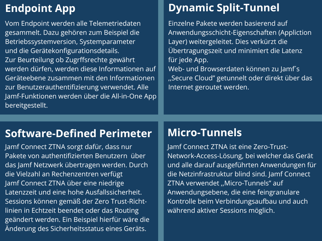 Endpoint App