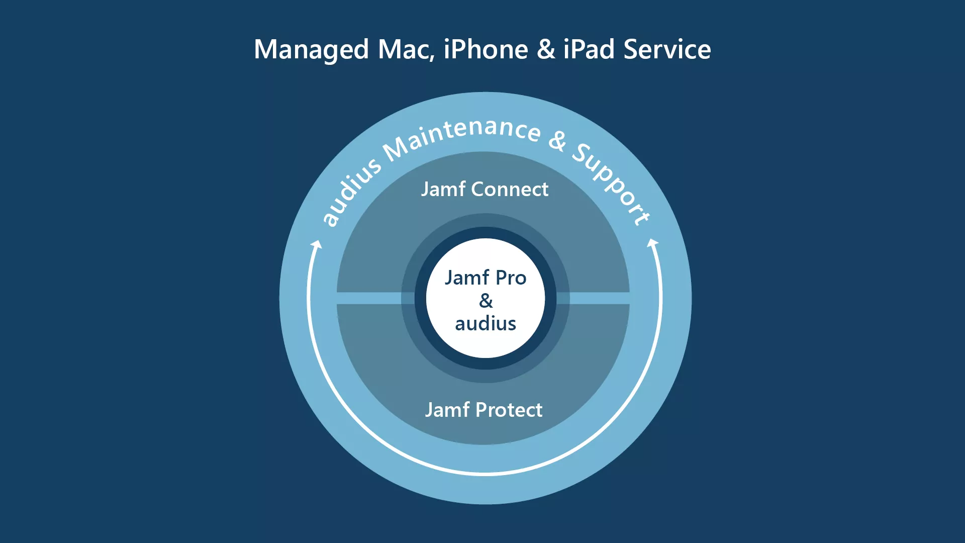 audius | JAMF MSP neu EN v2