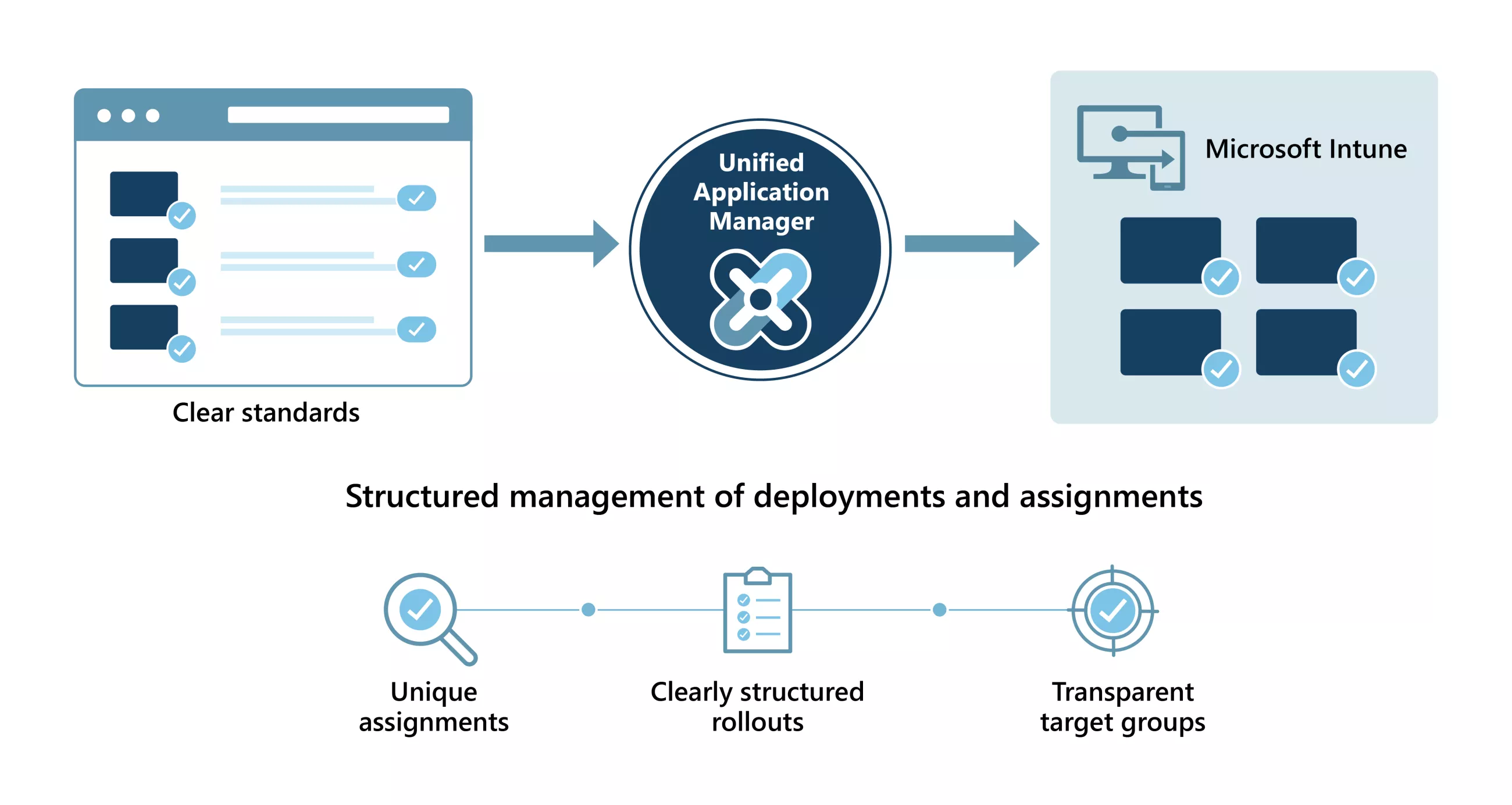 2026_03_11_Grafik_Structured_management_EN